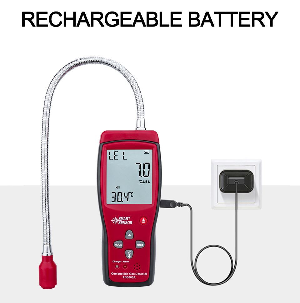 Explosion Limits Of Common Combustible Gases Detector